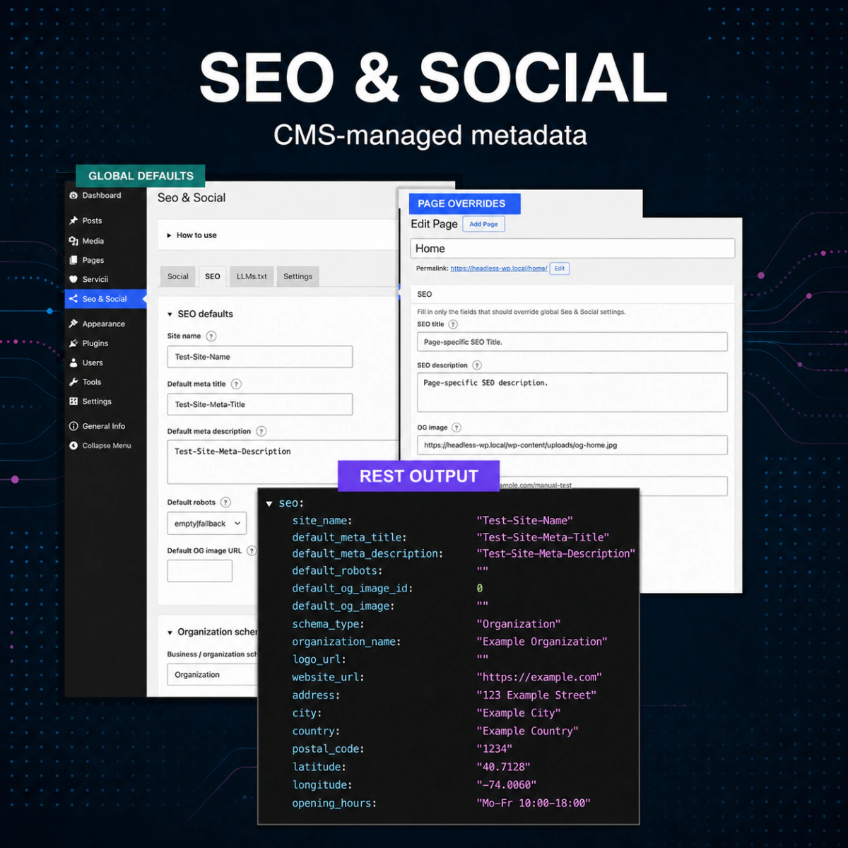 SEO & Social WordPress plugin showing global metadata defaults, page-level overrides, and structured REST output